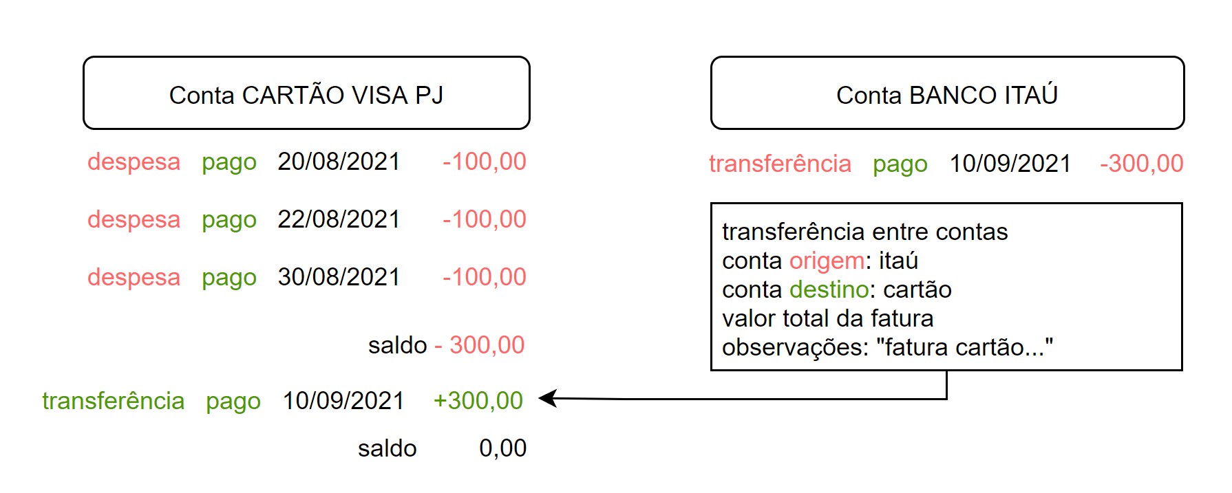 Atualização de 20/08/2021 a 02/09/2021