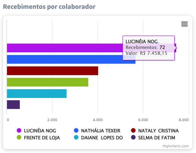 desempenho-setor-pet-shop