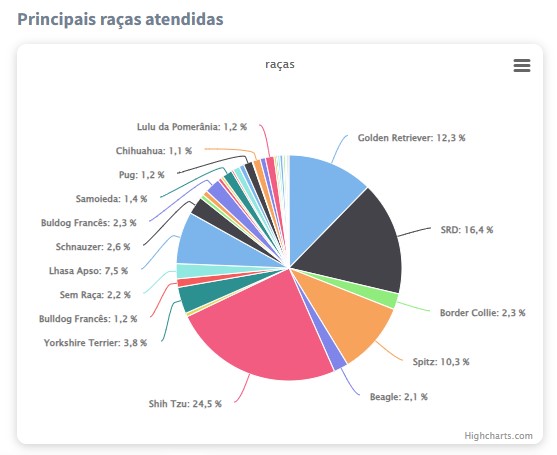 principais-racas-pet-shop